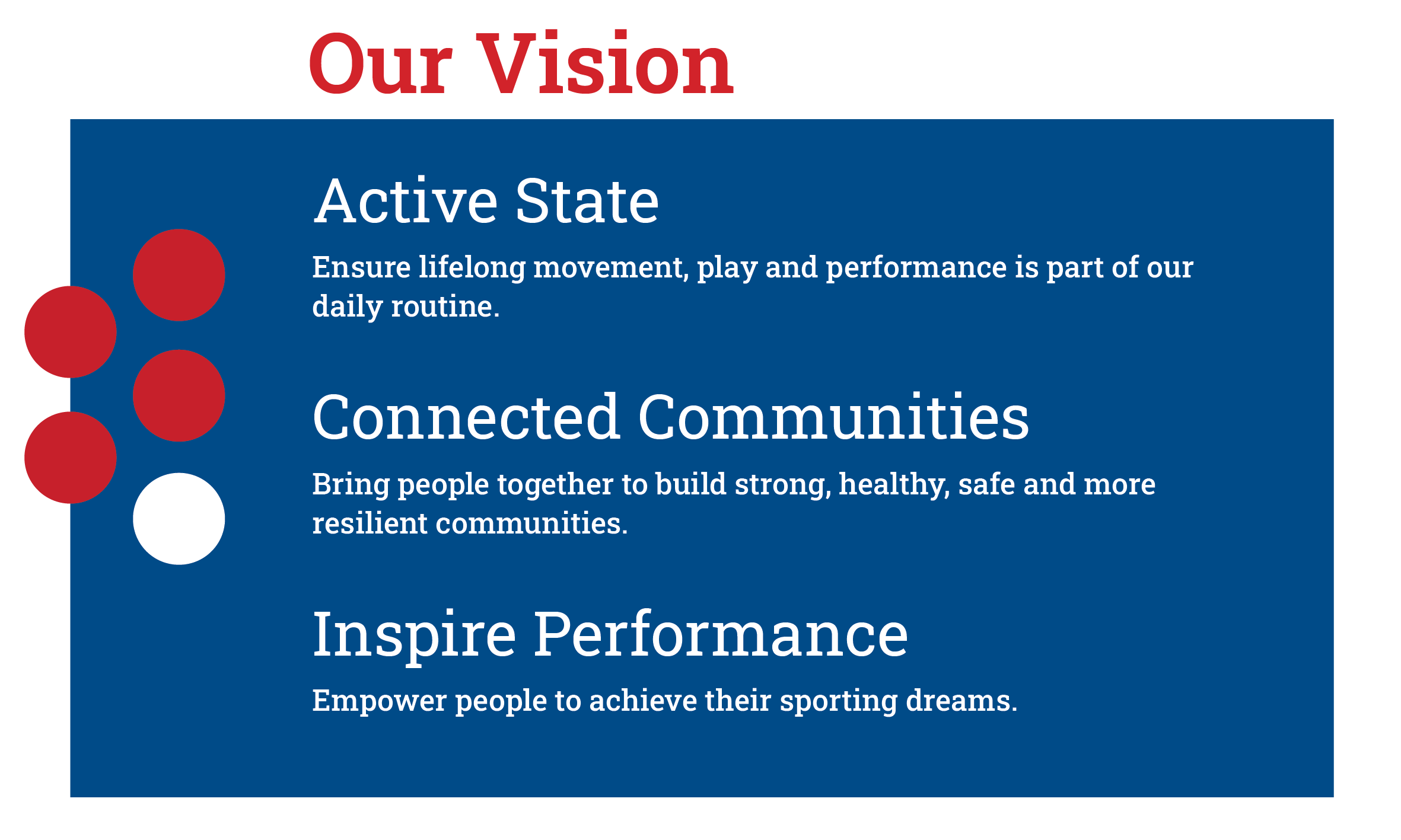 Active State, Connected Communities, Inspire Performance